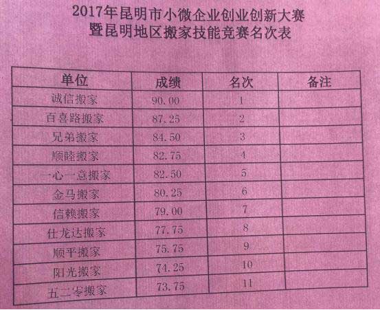 昆明2017小微企業(yè)(昆明搬家公司、昆明家政)創(chuàng)業(yè)創(chuàng)新技能大賽今日收官09.jpg