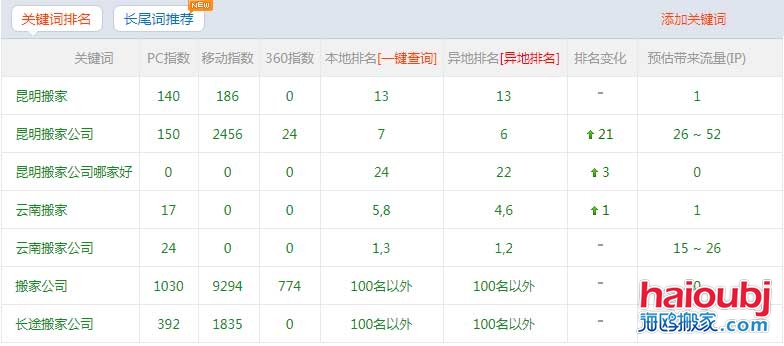 昆明搬家公司網(wǎng)站優(yōu)化上百度首頁的秘訣，網(wǎng)站優(yōu)化我們是認(rèn)真的！.jpg